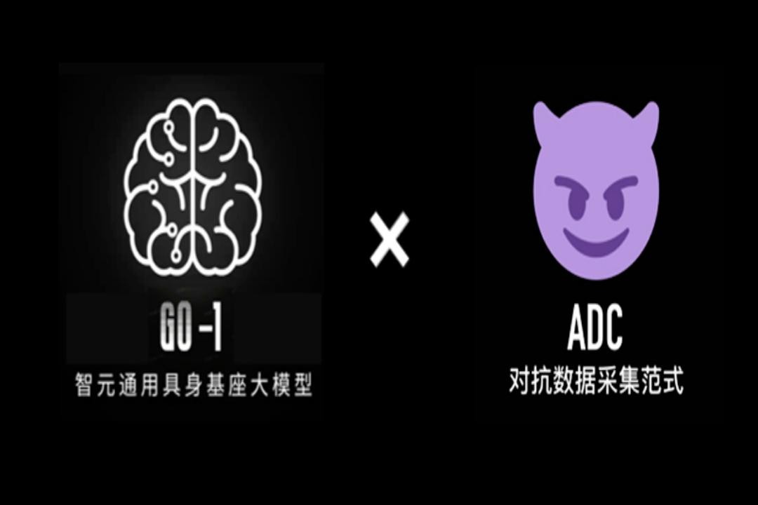 GO-1大模型 × ADC對抗式數采：具身落地新范式