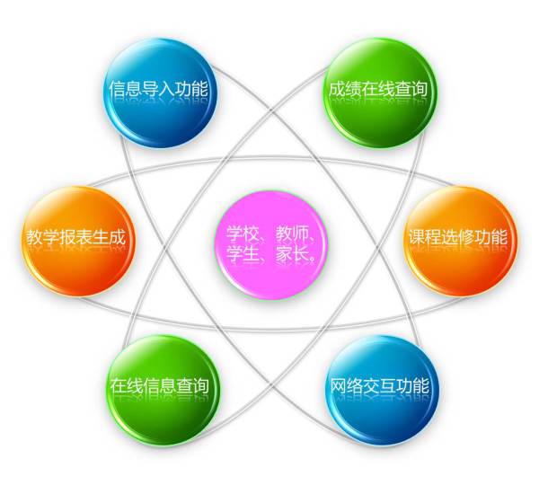 聯友教務教學管理系統 賦能在線教育的智慧中樞