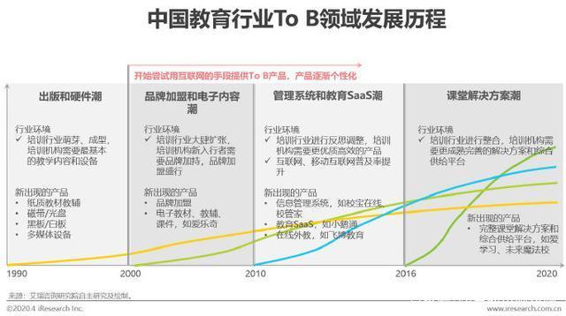 分秒珍教育:機遇與挑戰并存,做在線教育的弄潮兒