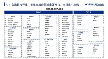 2019年中國智慧教育行業市場發展及趨勢研究報告