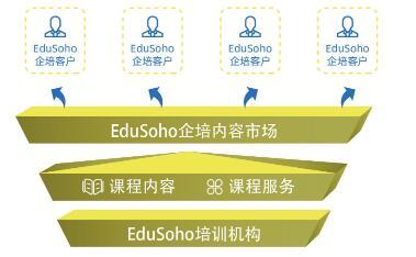 EduSoho用戶大會聚焦“教育未來”，發布四大新產品賦能在線教育在線浪潮