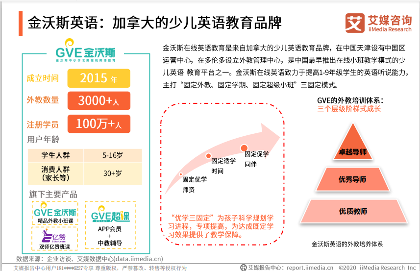 在線教育市場突破4800億，金沃斯英語加速戰(zhàn)略布局探索發(fā)展新路徑