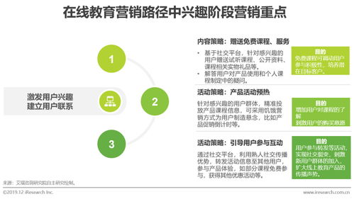探索中國在線教育產品的營銷策略 市場新生態下的突圍之路
