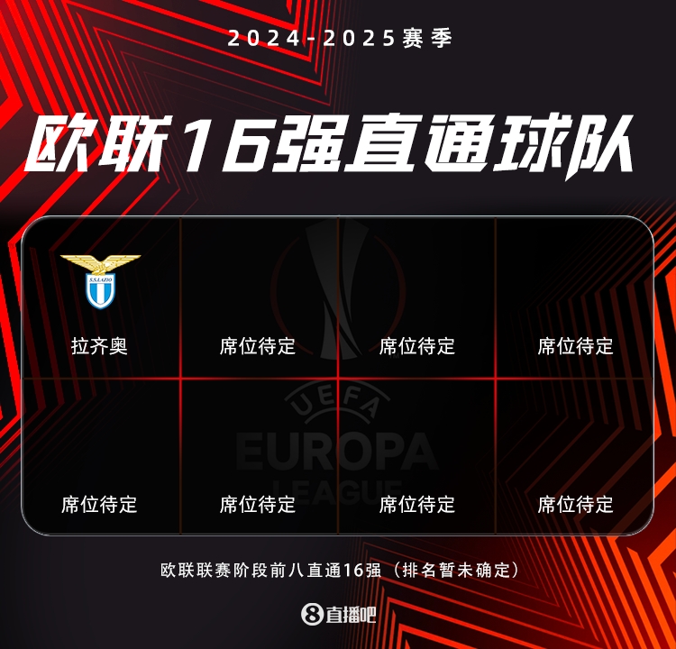 歐聯(lián)形勢：僅拉齊奧提前晉級，曼聯(lián)等14隊(duì)至少附加賽，7隊(duì)被淘汰