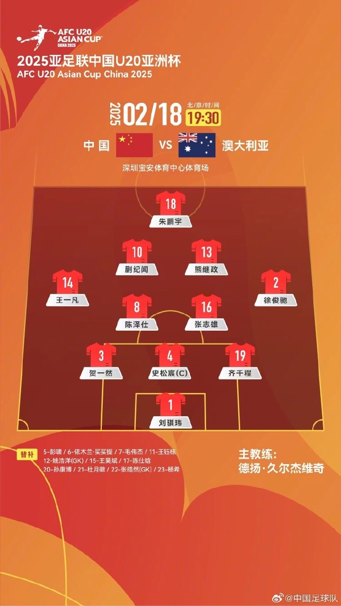 U20亞洲杯中國隊vs澳大利亞隊，中國隊首發(fā)名單出爐