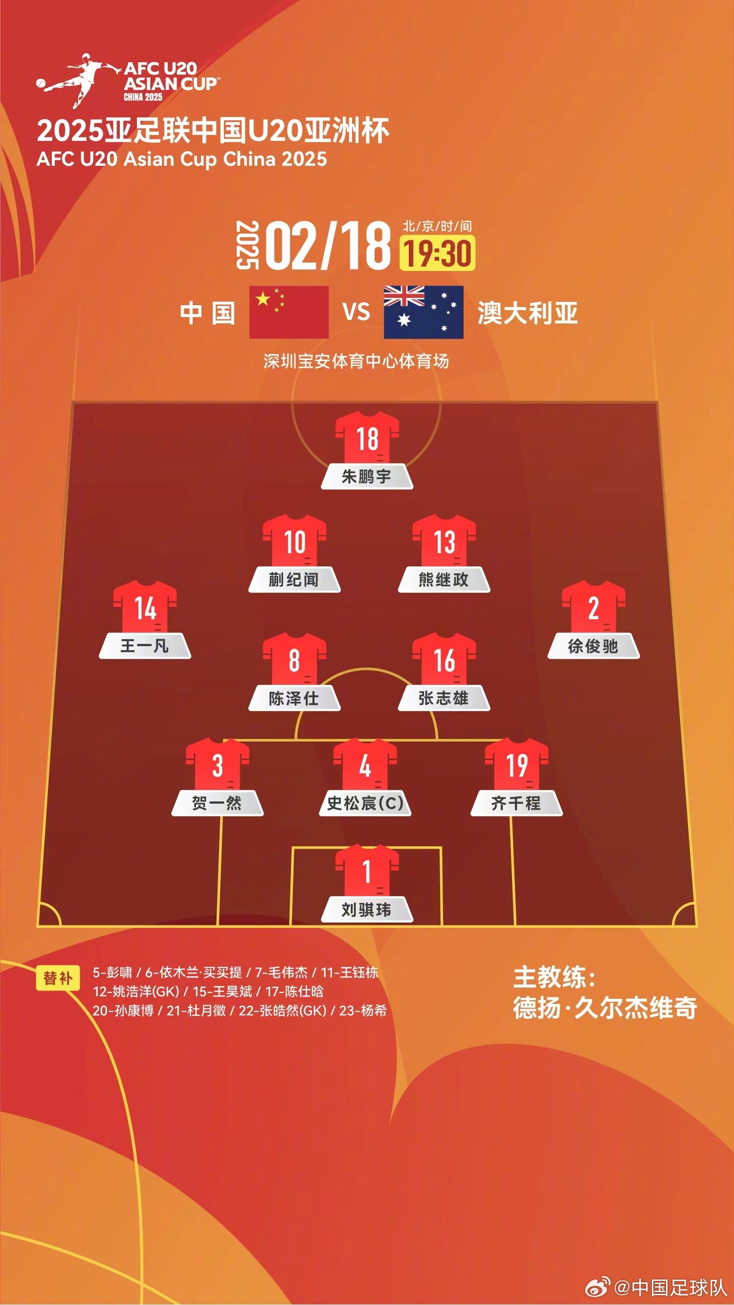 提前出線輪換6人！U20國(guó)青本場(chǎng)輪換6人，依木蘭、王鈺棟等人替補(bǔ)