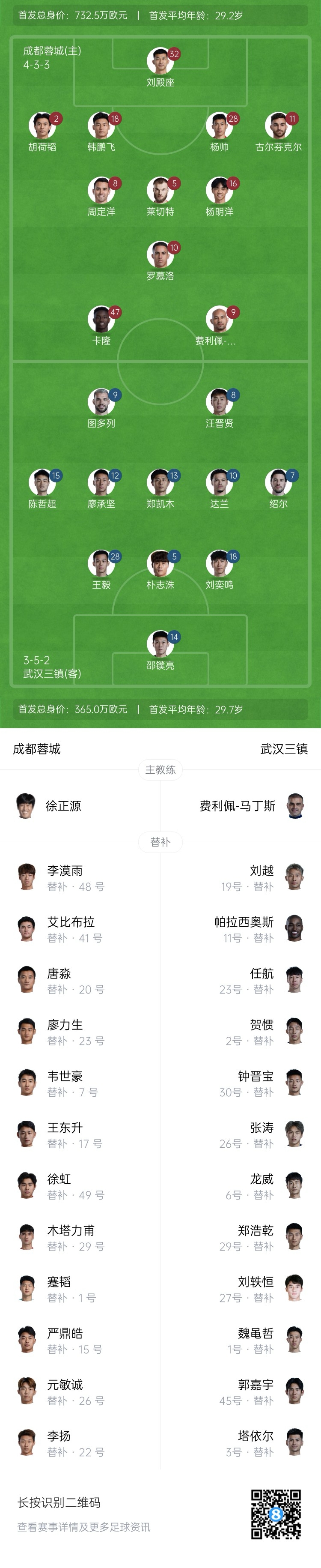 中超首輪蓉城vs三鎮(zhèn)首發(fā)：5外援PK4外援！胡荷韜先發(fā)韋世豪替補(bǔ)