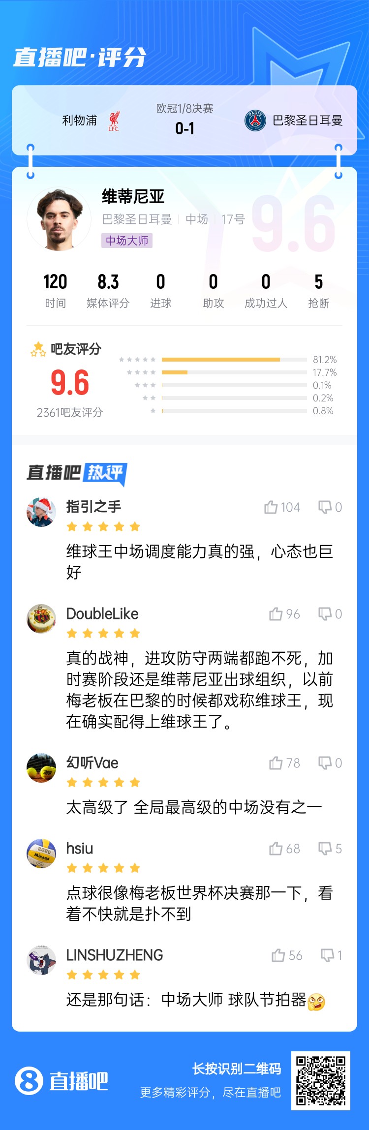 身價(jià)僅5500萬維蒂尼亞加盟初被諷"維球王"，大師級發(fā)揮敗紅軍