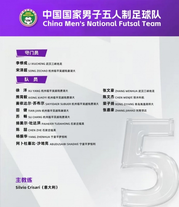 中國男足五人制國家隊集訓(xùn)名單：意大利教練掛帥，15名球員入選