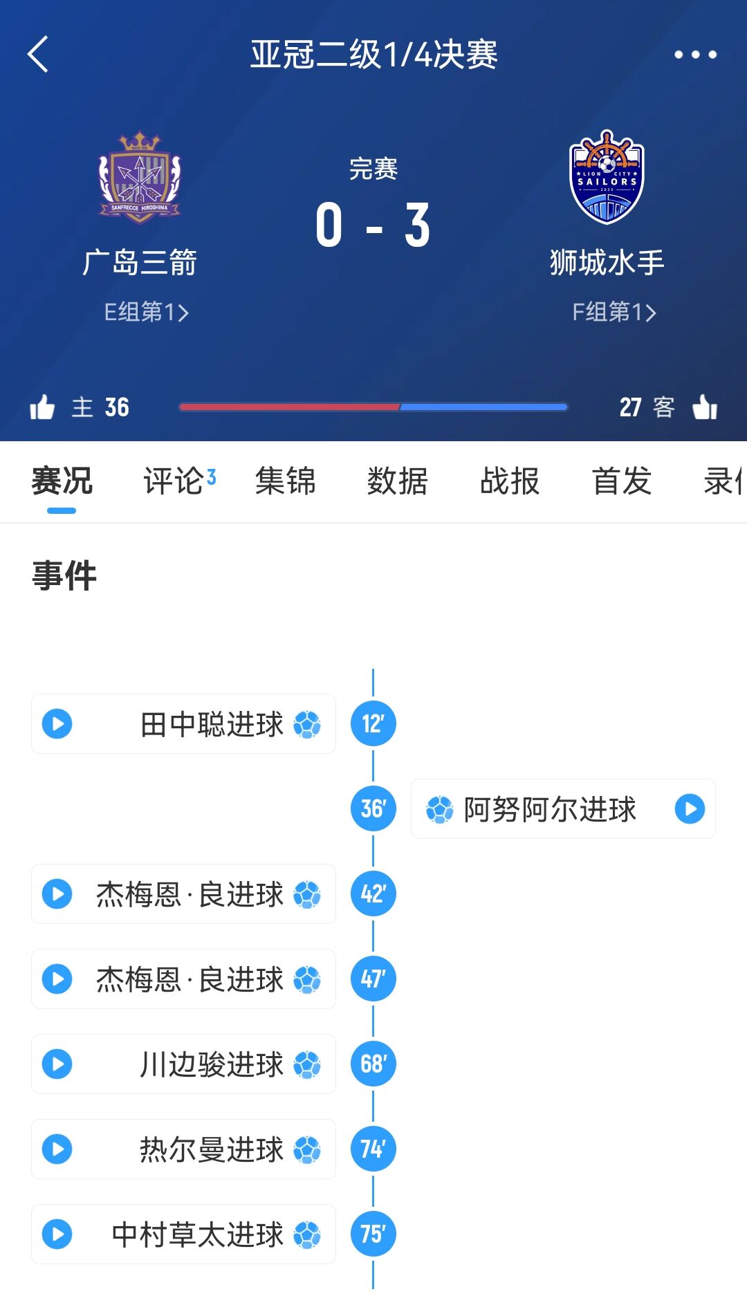 從61到被淘汰！廣島三箭社長公開致歉：正確認經(jīng)過，將進行處分