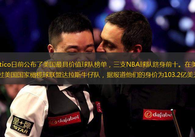 美國體育網(wǎng)站Sportico日前公布了美國最具價值球隊榜單，三支NBA球隊躋身前十。在美國體育界，沒有一支球隊的身價能超過美國國家橄欖球聯(lián)盟達拉斯牛仔隊，據(jù)報道他們的身價為103.2億美元。在最有價值